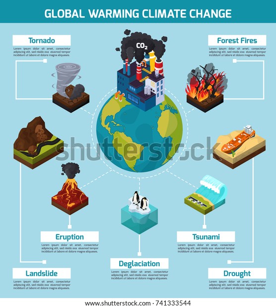 地球温暖化の気候変動図法 自然災害を含む 地球 工場のベクターイラスト のベクター画像素材 ロイヤリティフリー
