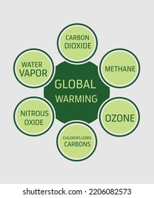 Vektorgrafik zur globalen Erwärmung