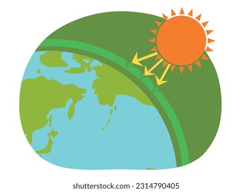 Global warming due to ozone layer depletion. SDGs Goals13.Climate action.