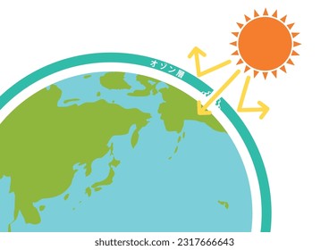 Global warming due to ozone layer depletion. SDGs Goals13.Climate action. Japanese translation is "ozone layer"
