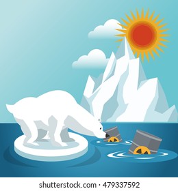Global warming and environment design