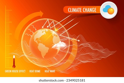 Global warming green house effect heat wave causes, temperature climate change effects and solutions