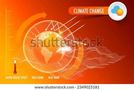 Global warming green house effect heat wave causes, temperature climate change effects and solutions