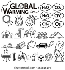 global warming icon vector symbol
