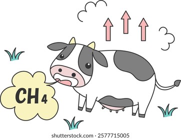 Global warming illustration. That’s the reason why cow's belch is increasing CH4.