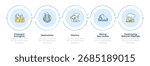 Global warming infographic 5 steps. Climate change. Heatwaves, storms. Sea level, air quality. Flow chart infochart. Editable vector info graphics icons