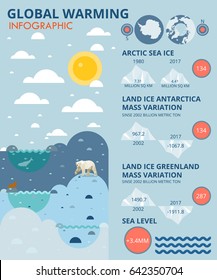 Global warming Infographics. Flat design element. Vector illustration.