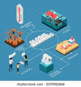 Global warming isometric flowchart composition with isolated images of drought flood forest fire and melting glaciers vector illustration