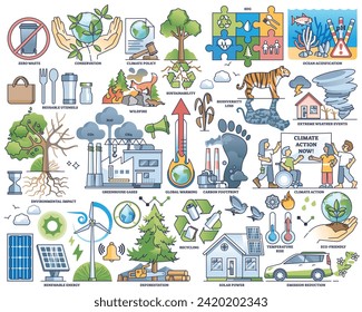 Globale Erwärmung und Naturkatastrophen durch den Klimawandel Rahmenkollektion. Elemente mit biologischer Vielfalt, Temperaturanstieg, Versauerung und Umweltbewusstsein, Vektorgrafik. Kohlenstoffeffekt.