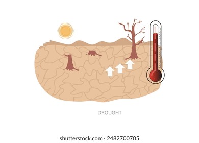 Global warming radiation natural disaster drough extreme weather