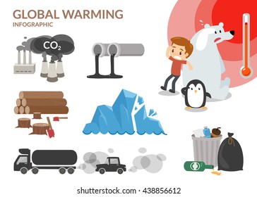 Global warming. Save the earth.