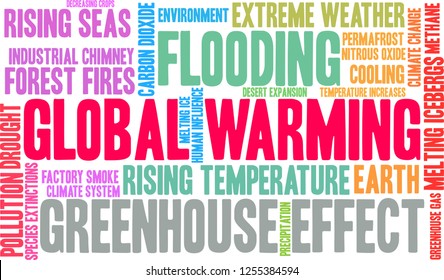 Global Warming word cloud on a white background. 