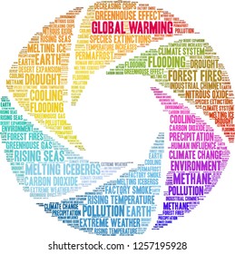 Global Warming word cloud on a white background. 