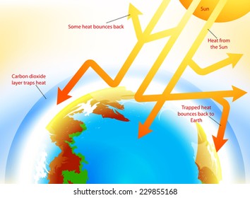 Global warming,too much carbon dioxide,nature vector background
