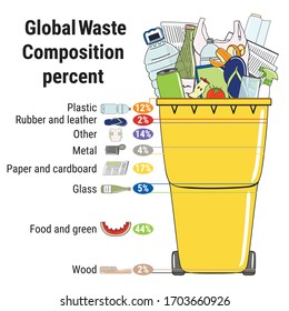 Global waste composition infographic. Sorting garbage, segregation and recycling infographics. Recycle trash bins and different types of rubbish. Waste management. Hand drawn vector illustration. 