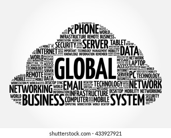 Global word cloud concept