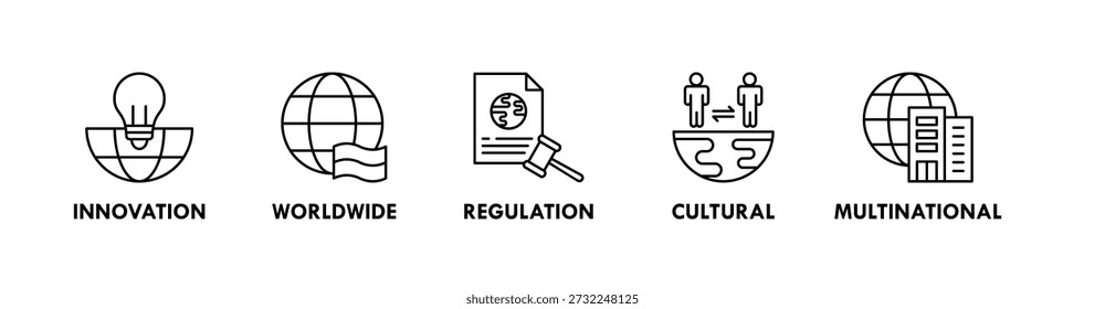 Globalização banner web ícone ilustração conceito com ícone de inovação, em todo o mundo, regulação, cultural, multinacional