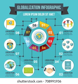 Globalization infographic banner concept. Flat illustration of globalization infographic vector poster concept for web