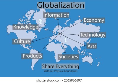 Globalization meaning in simply for educational purpose