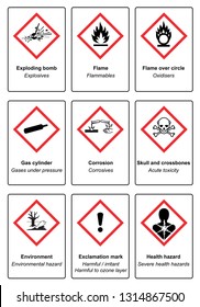 The Globally Harmonized System of Classification and Labeling of Chemicals vector on white background illustration
