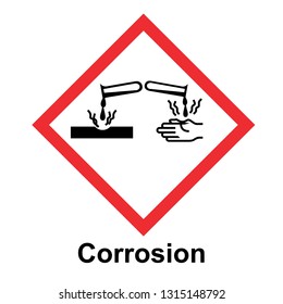 The Globally Harmonized System of Classification and Labeling of Chemicals vector on white background illustration
