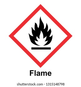 The Globally Harmonized System of Classification and Labeling of Chemicals vector on white background illustration
