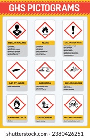 Globally harmonized system hazard pictograms. GHS pictogram hazard sign set.