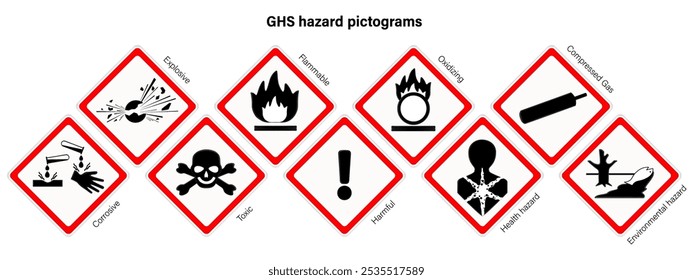 Pictogramas de peligro del sistema armonizados a nivel mundial. Señal de advertencia del GHS. Explosivo, inflamable, oxidante, gas comprimido, corrosivo, tóxico, dañino, peligro para la salud y peligro ambiental.