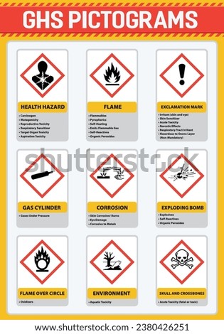 Globally harmonized system hazard pictograms. GHS pictogram hazard sign set.