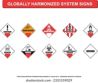 Globally Harmonized System Signs for Industrial in Indonesia with ISO 7010