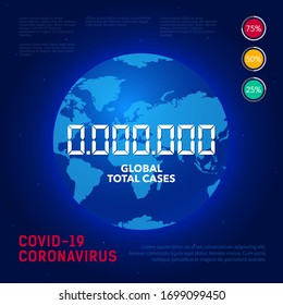 Globe with a counter of data confirming the disease, cure, death Coronovirus, Covid 19. The concept of a pandemic, the situation with coronavirus disease worldwide 