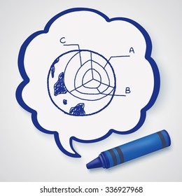 globe doodle drawing