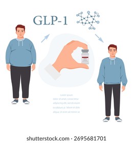 Conceito de molécula GLP-1 com antes e depois da ilustração de perda de peso