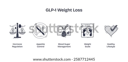 GLP-1 weight loss concept with scales, plate, and heart. Doodle style icons.