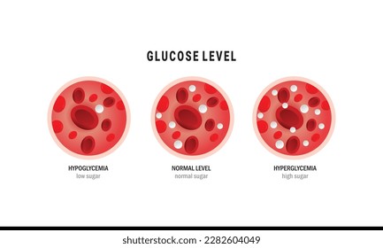 Análisis de azúcar de glucosa en sangre. Diabetes insulina hipoglucemia o hiperglucemia Icono