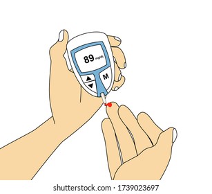 Glucose (Blood Sugar) Monitoring Vector, Checking Blood Glucose Best Tool Your Diabetes Control.