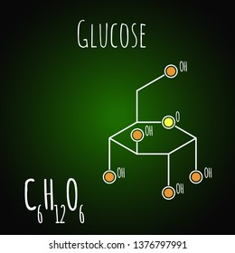 Glucose, D-glucose, dextrose sugar molecule Skeletal formula