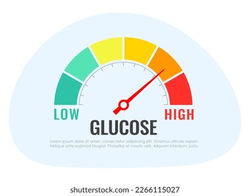 Caricatura vectorial del medidor de glucosa, nivel de azúcar en el diseño médico de la sangre sobre fondo blanco