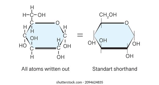Glucose, molecular structure of the dietary monosaccharides. Structural formula for glucose.