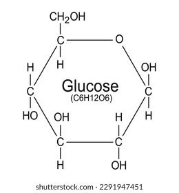 Glucose molecule, chemical formula of glucose structure over white background