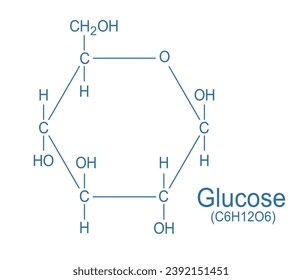 Estructura molécula de glucosa, fórmula química vectorial sobre fondo blanco