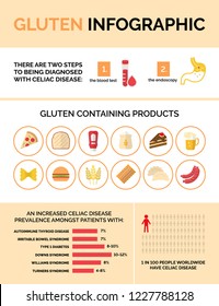 Gluten Intolerance Infographic. Autoimmune Gluten Impact On Human Body And Celiac Disease.