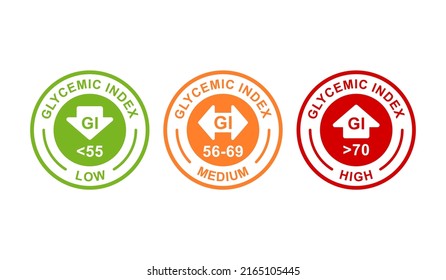 Glycemic index logo badge vector