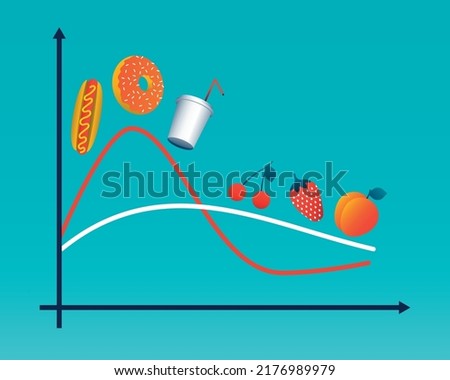 Glycemic index. Glycemic peak graph. Chart about how fruit can help to keep the glycemic peak low, while refined foods keep it high. Vector illustration