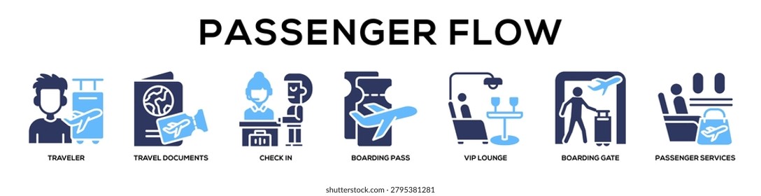 Glyphcolor - Passenger Flow web banner icon vector illustration concept