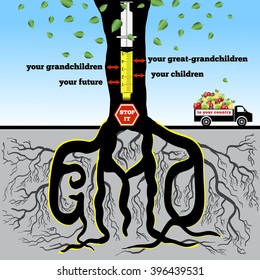 GMO. The poster (advertizing) devoted to a problem of genetically modified products.