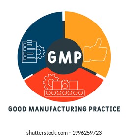 GMP - Akronym der guten Herstellungspraxis. Hintergrund des Unternehmenskonzepts.  Vektorgrafik-Konzept mit Schlagwörtern und Symbolen. Buchstabengrafik mit Symbolen für Web-Banner, Flyer, Landing-Page