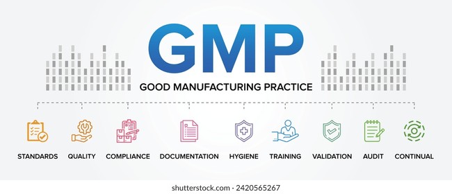 GMP - Iconos vectoriales de la buena práctica de fabricación establecen el fondo de la ilustración infográfica. Normas, Calidad, Cumplimiento, Documentación, Formación, Higiene, Validación, Auditoría, Continuación.