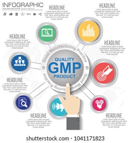 GMP-Good Manufacturing Practice, 6 heading of infographic template with sample text.