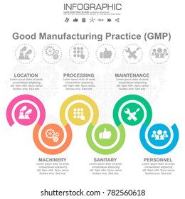 GMP-Good Manufacturing Practice, 6 heading of infographic template with sample text.